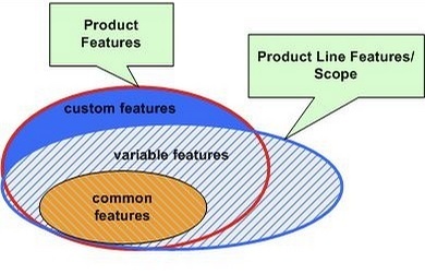軟件工廠方法 提高軟件復(fù)用性與可維護(hù)性的設(shè)計(jì)模式