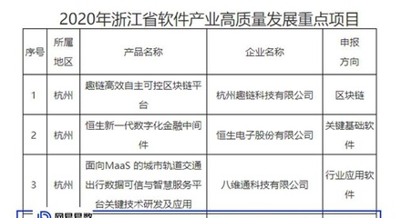 引領技術革新，網易易數入選浙江省軟件產業高質量發展重點項目